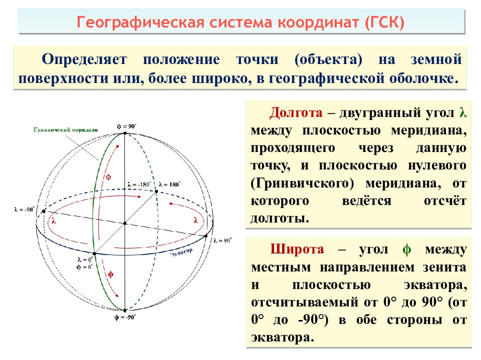 Теоретические основы радиолокации Тема 1 : Принципы построения системы ПРН