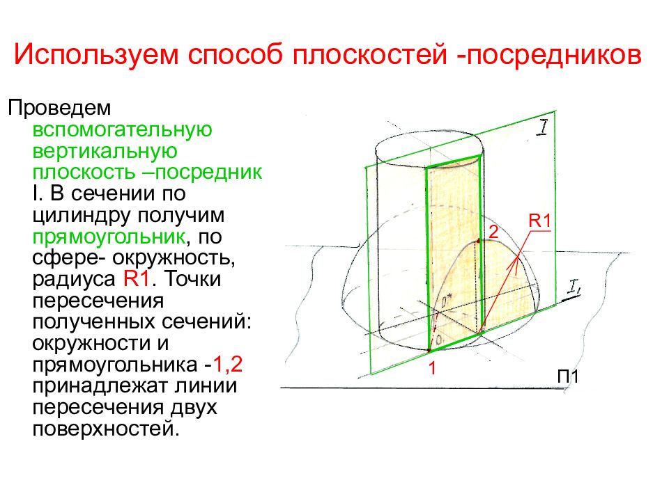 Метод плоскостей. Метод плоскостей посредников. Плоскость посредник. Пересечение поверхностей плоскости посредники. Способ плоскостей.