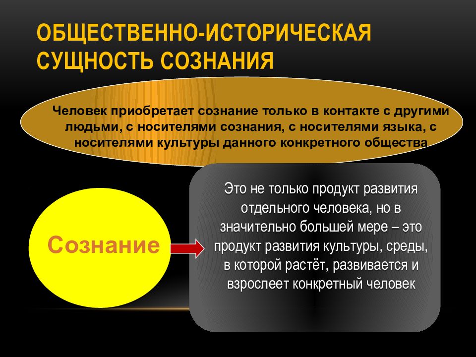 Проблемы сознания презентация