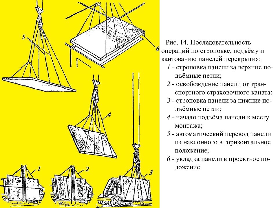 Последовательность операций. Строповка плит перекрытия с краном. Траверса для строповки грузов. Строповка панелей п6в. Правильная Строповка грузов.