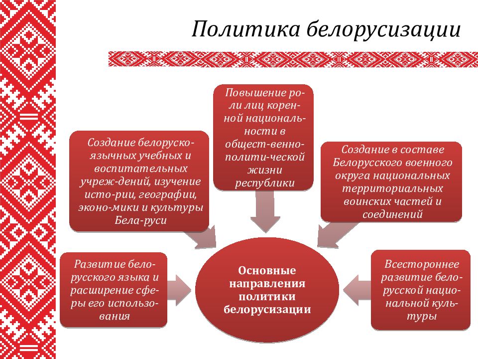 Культура беларуси в 19 начале 20 века презентация