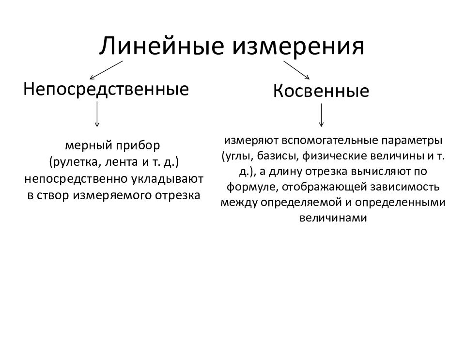 Линейные измерения