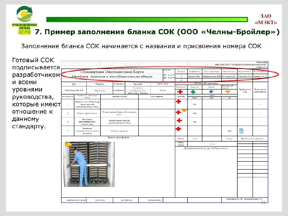 Стандартная операционная карта бережливое производство