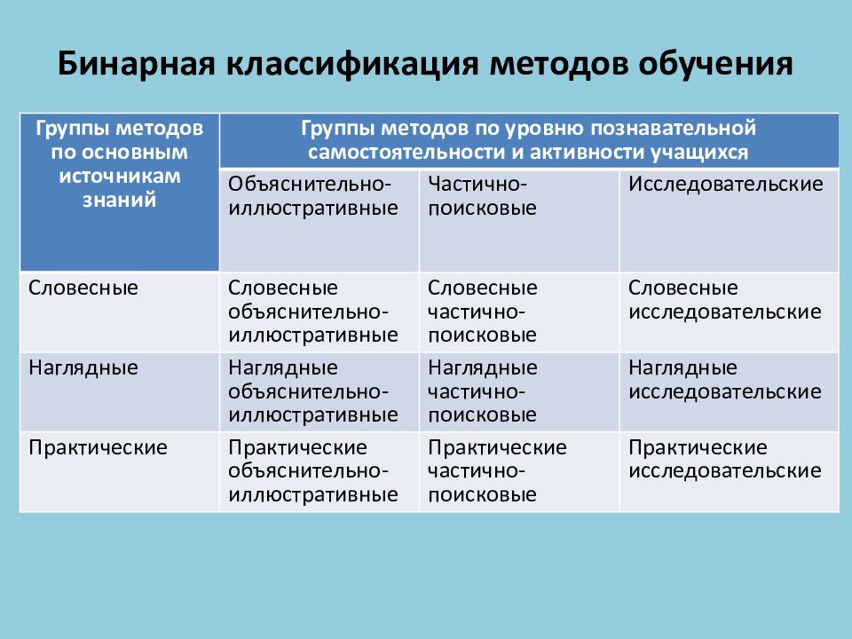 Бинарная классификация изображений