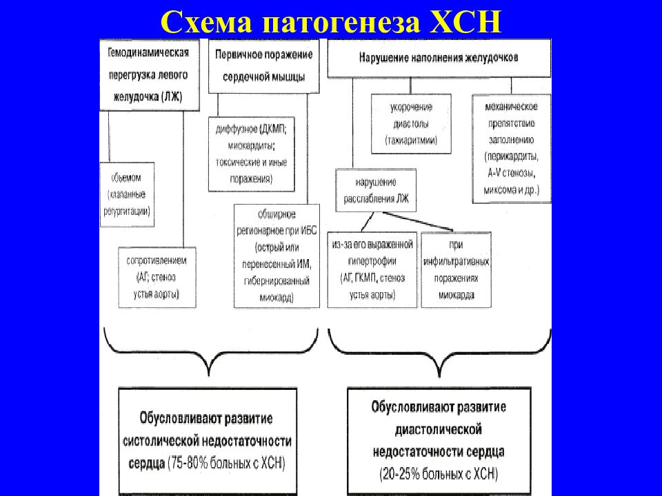 Схемы методичка. Схемы методичка. Схема терапия. Схемы методичка. Методы самостоятельной работы в педагогике.