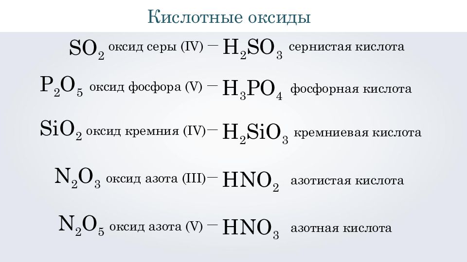 Оксиды проект по химии