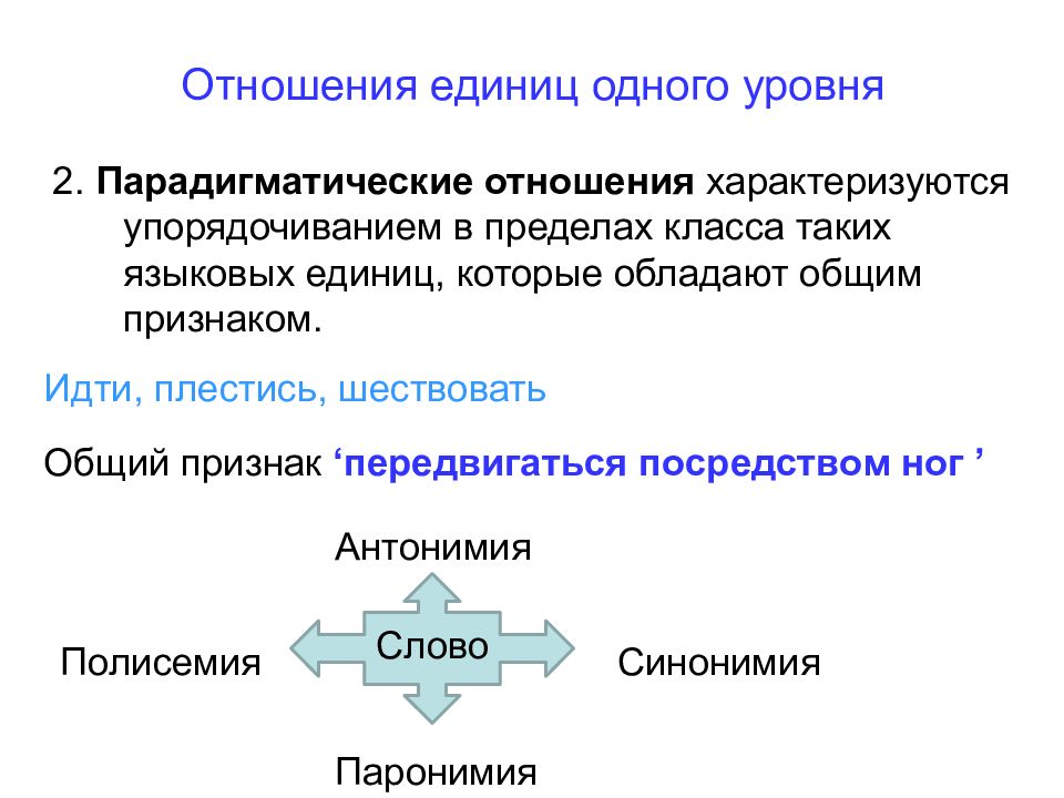 Отношениях между языковыми единица