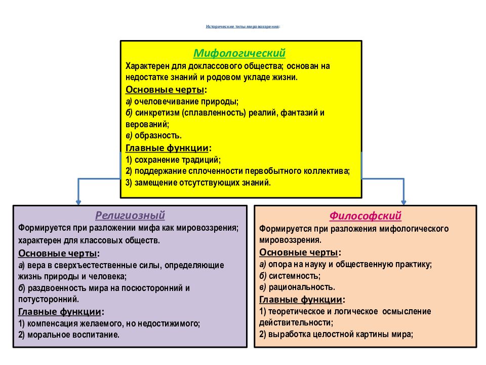 Факторы изменившие мировоззрение в 17 веке схема