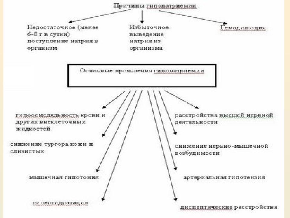 Синдром пархона презентация