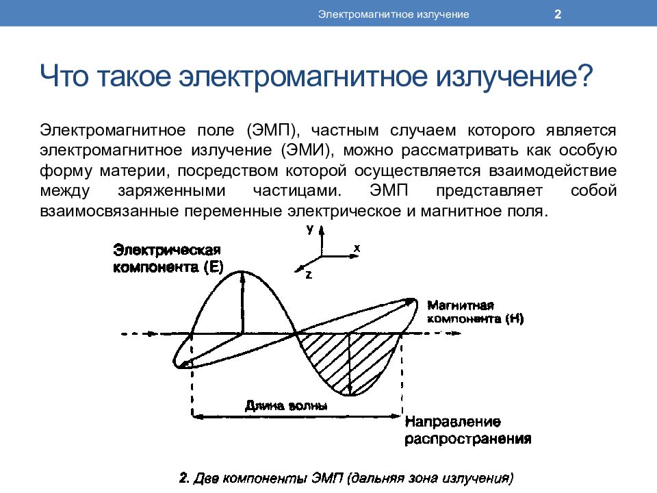 Электромагнитное излучение презентация