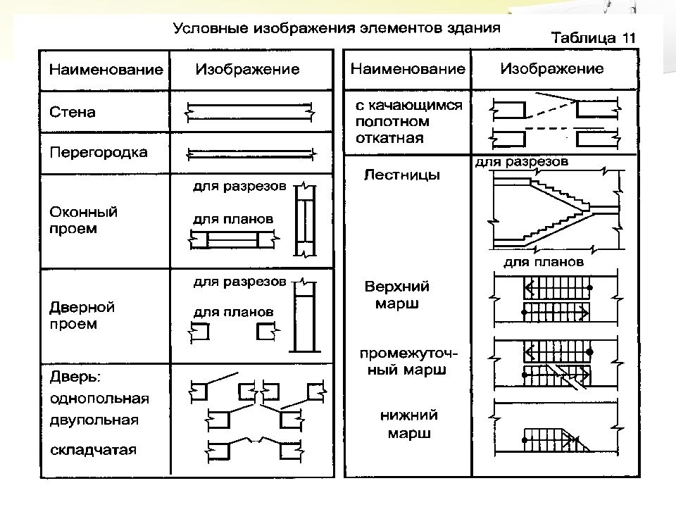 Какие сведения можно получить рассматривая план здания черчение