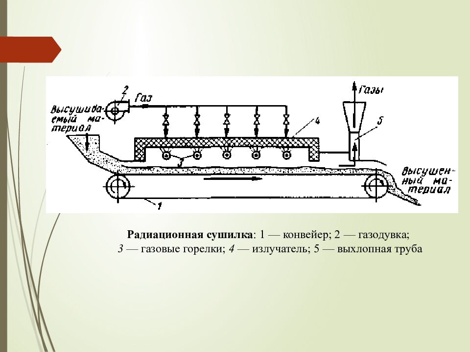 Лекция 16. СУШКА И КРИСТАЛЛИЗАЦИЯ