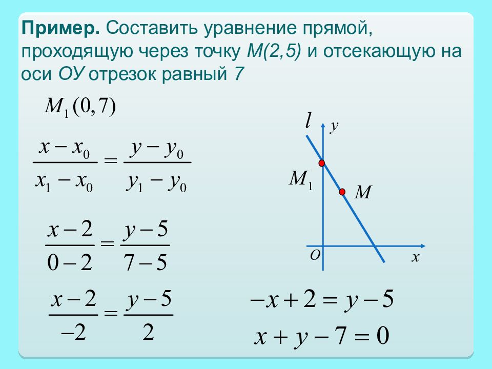 Составьте уравнение прямой проходящей параллельно. Уравнение прямой через точку с осью. Составьте уравнение прямой проходящей через точки. Составьте уравнение прямой. Составить уравнение прямой.