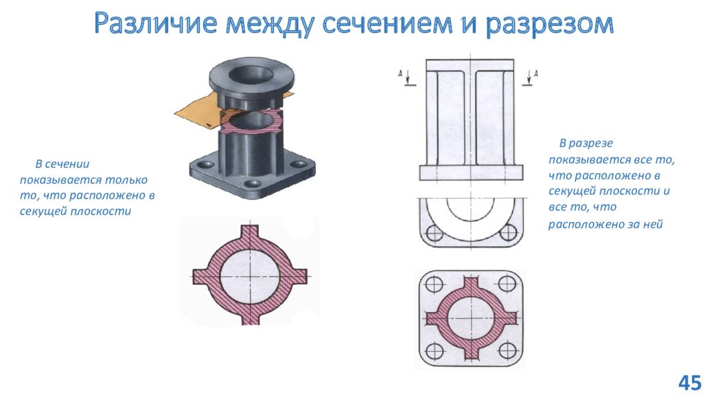 Сечения отличаются. Разрез сечение отличие. Разрезы. Различие между разрезами и сечениями.. Различие разреза от сечения. В чем разница между сечением и разрезом в черчении.