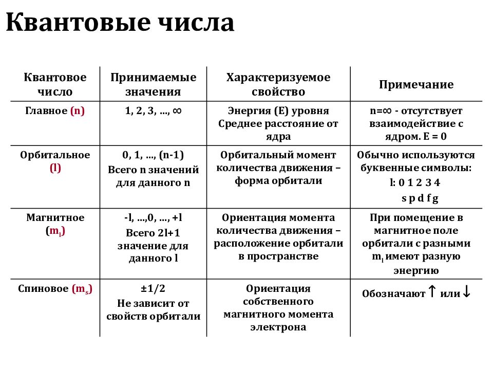 Главное квантовое число