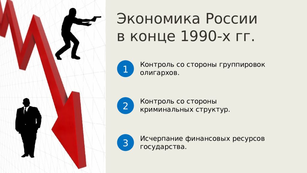 Экономическое развитие россии в начале 21 века презентация