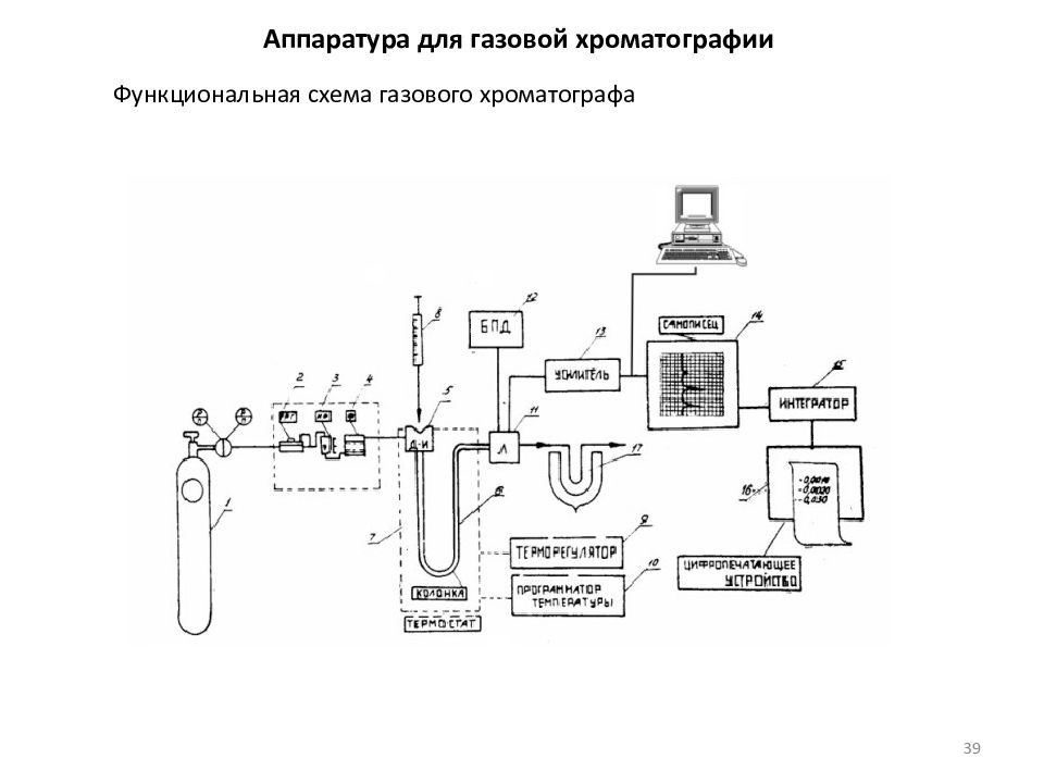 Хроматография приборы. Газовый хроматограф ХГ 1г. Хроматограф лхм 80 газовая схема. Хроматограф газовый промышленный «хромат-900-5». структурная схема. Газовый хроматограф лхм-8мд схема.