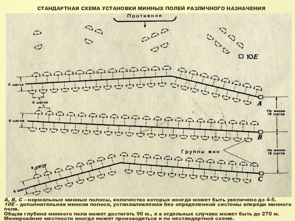 Схема установки минного поля