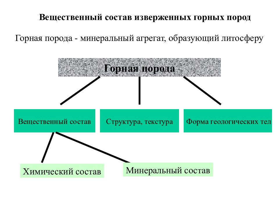 Натурально вещественный состав. Вещественный состав дёгтей.. Эволюция изверженных пород.