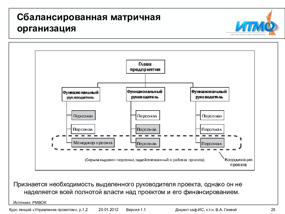 В рамках слабой матричной obs проекта наибольшей полнотой власти обладает