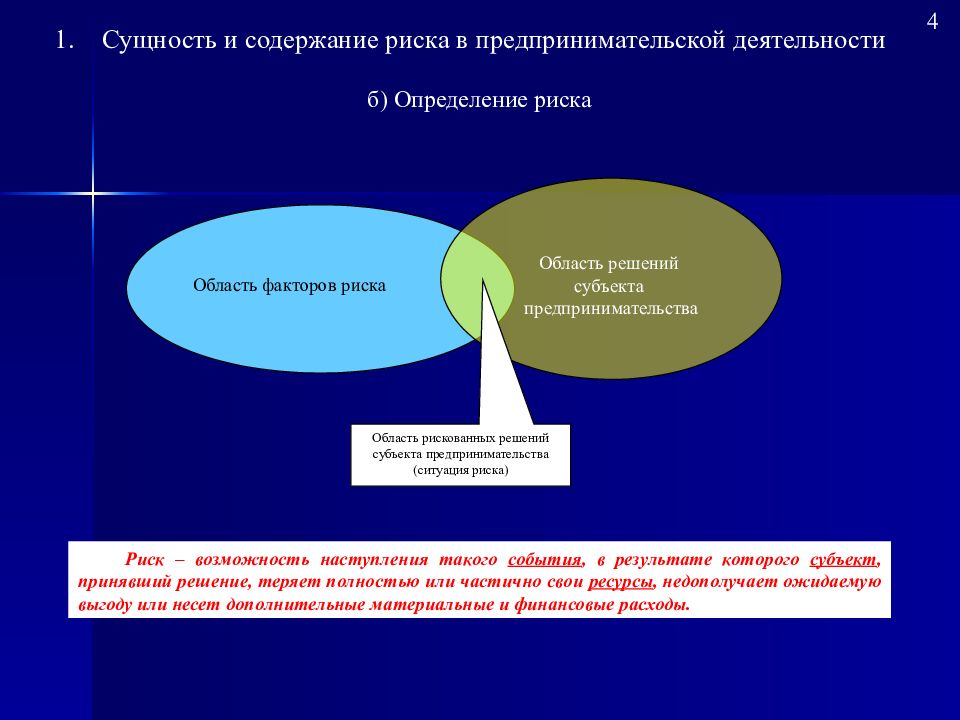 Предпринимательские риски презентация