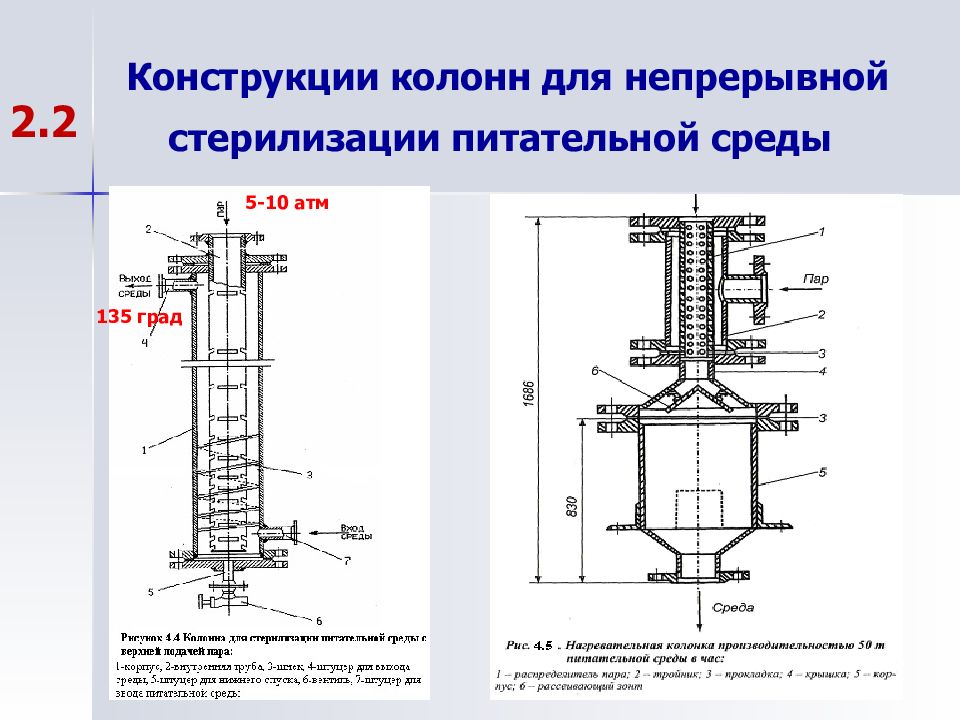 Конструкция колонны. Стерилизация питательной среды колонны. Непрерывная стерилизация питательных сред. Схема непрерывной стерилизации.