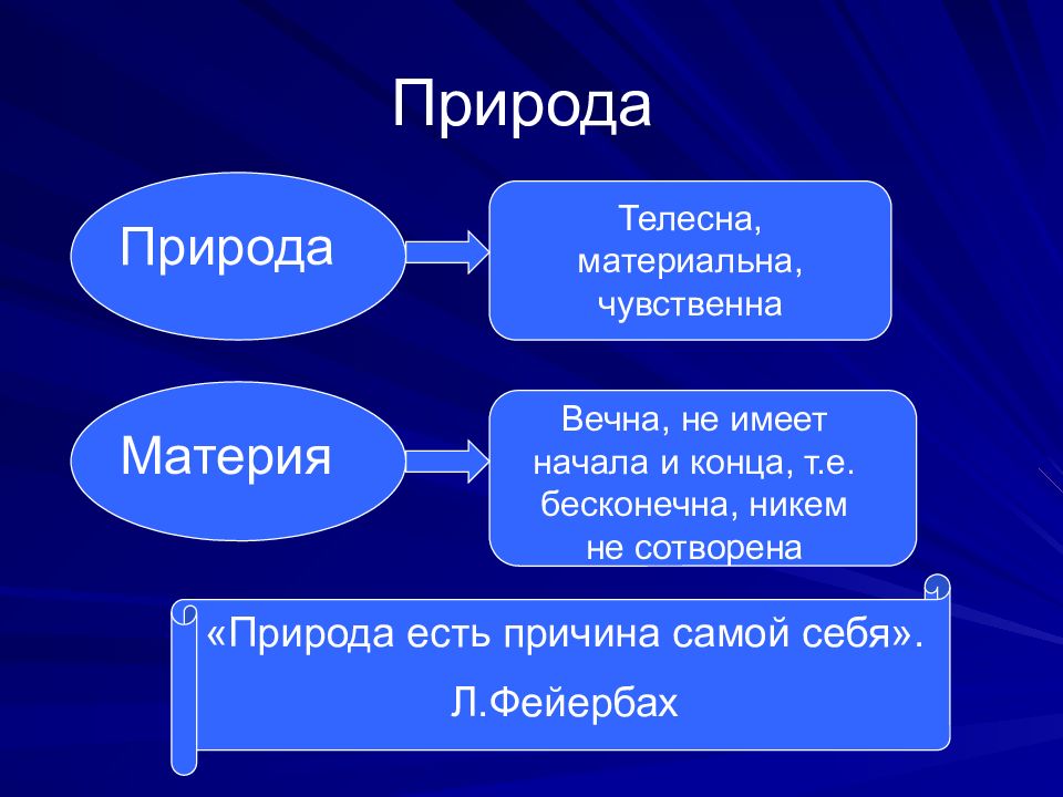 Фейербах материя. Материя вечна и бесконечна. Материя вечна. Понятие материи Фейербаха.