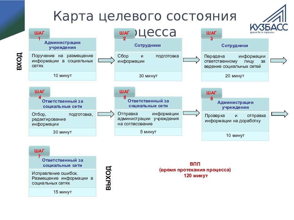 Целевая карта это