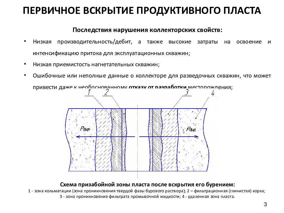 Гидроразрыв пласта дипломный проект