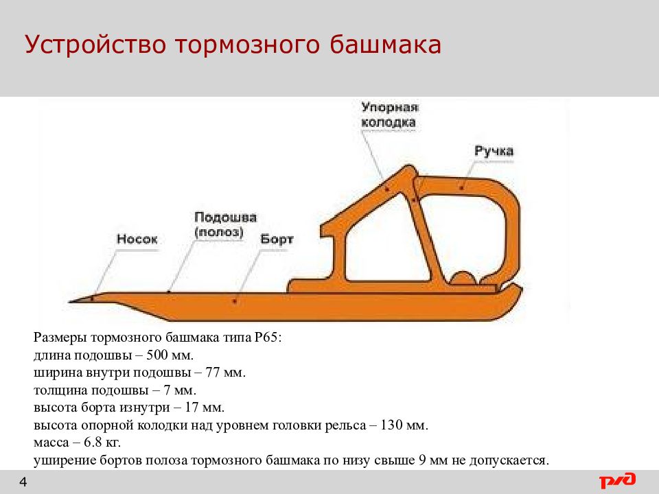 Опись тормозных башмаков на месте хранения образец