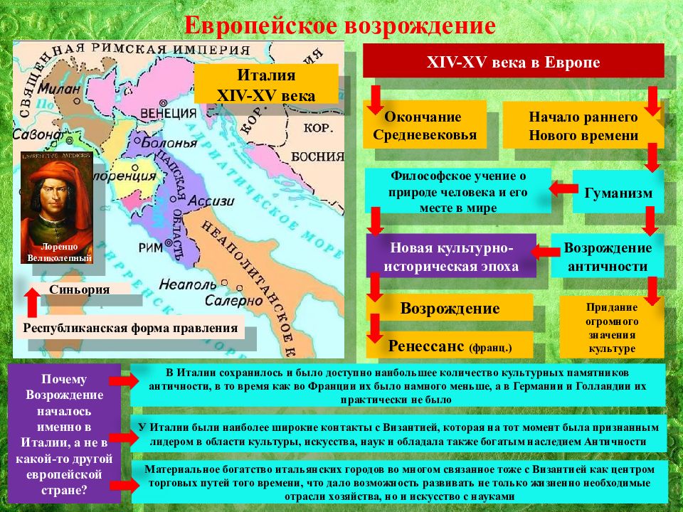 Высокое возрождение в италии 7. Италия в XIV-XV ВВ. Культура итальянского Возрождения XIV-XV ВВ. Раннее Возрождение в Италии (XIV—XV ВВ.). Высокое Возрождение в Италии.