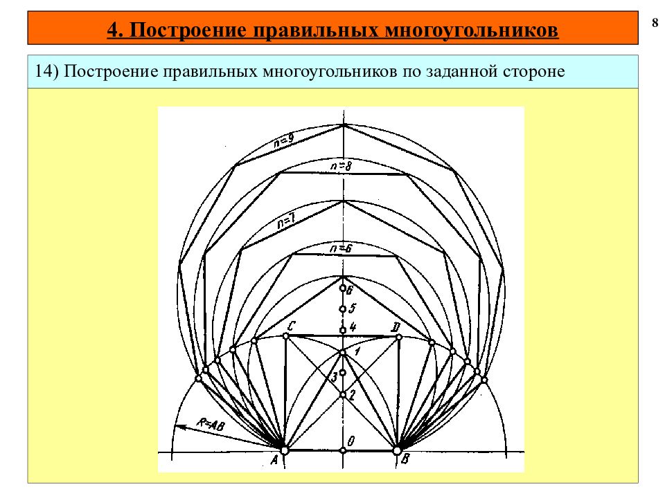 Правильное построение. Геометрические построения. Построение правильных многоугольников по заданной стороне. Геометрические построения на плоскости. Построение в геометрии.