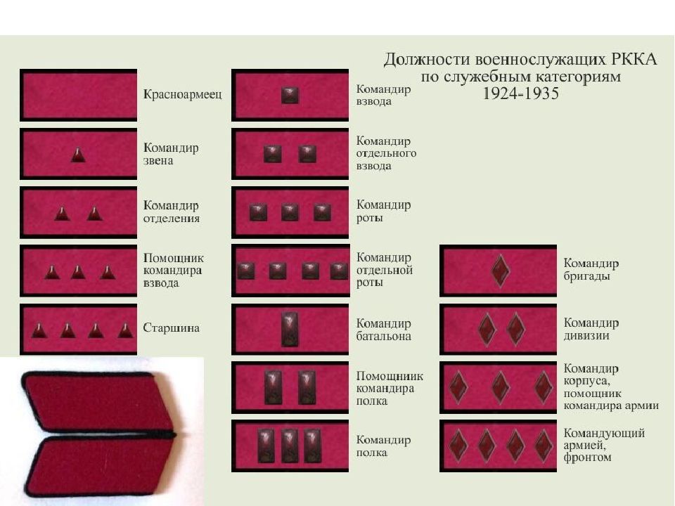 Воинские звания и знаки отличия презентация