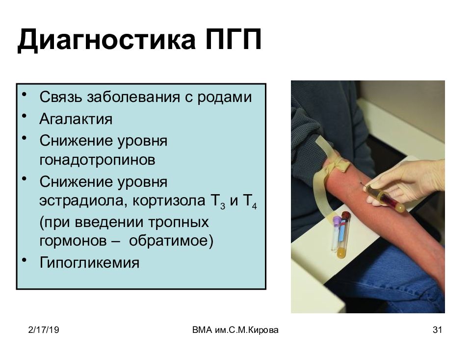 В связи с заболеванием. ПГП гинекология. Псизрз в постгипоксическом состоянии.