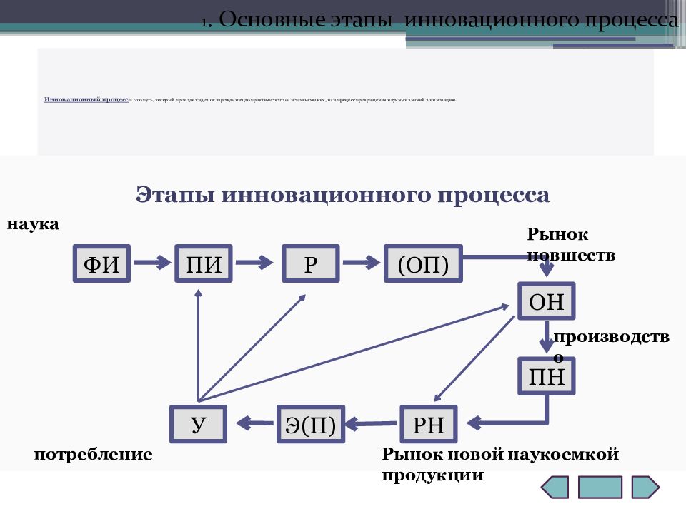 Инновационный этап. Стадии инновационного процесса. Основные этапы инновационного процесса. Ключевые стадии инновационного процесса. Первый этап инновационного процесса.