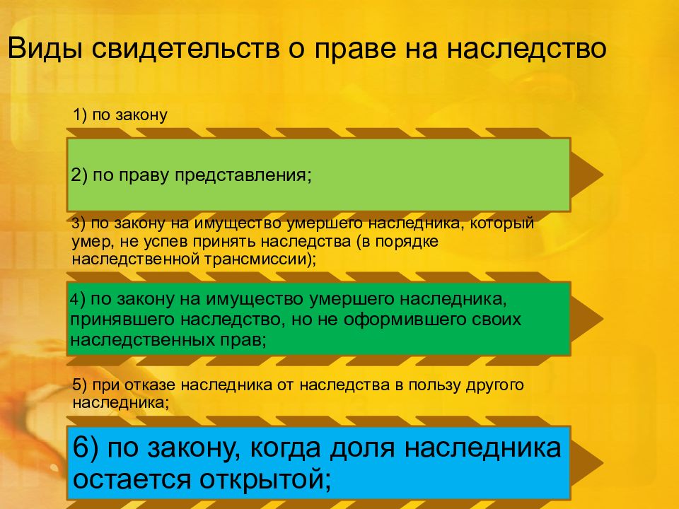 Обязательная доля при наследственной трансмиссии. Наследство в порядке трансмиссии. Наследник принявший наследство в порядке наследственной трансмиссии. Наследники по трансмиссии.