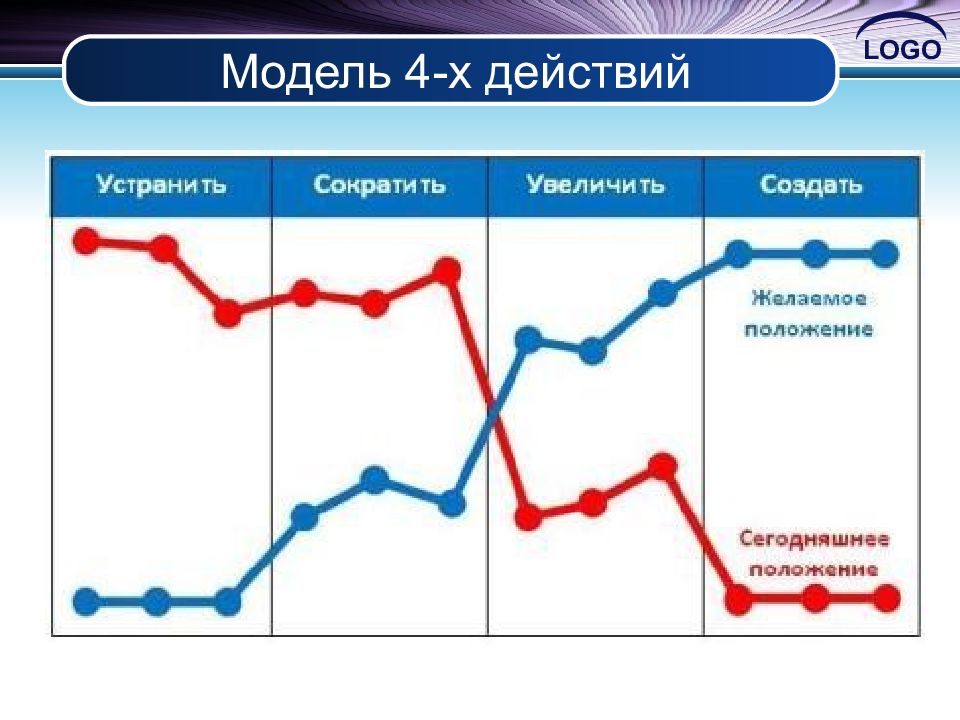 Введение в предпринимательство презентация