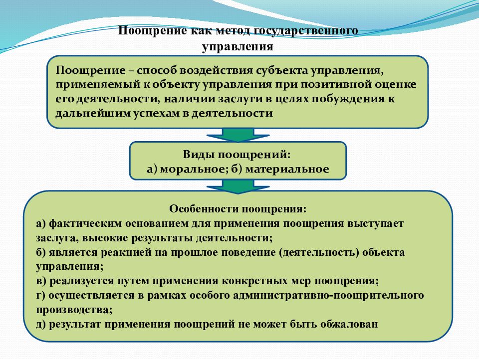 Управленческая деятельность органов внутренних дел. Методы управления в ОВД. Методы управления деятельности. Методы управленческой деятельности. Основные методы управления ОВД.