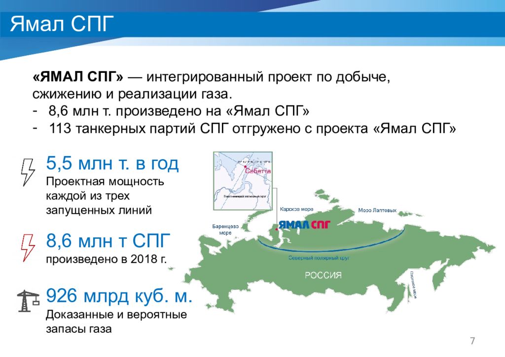 Проект ямал