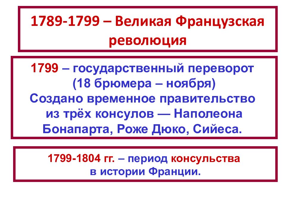 Итоги французской революции презентация