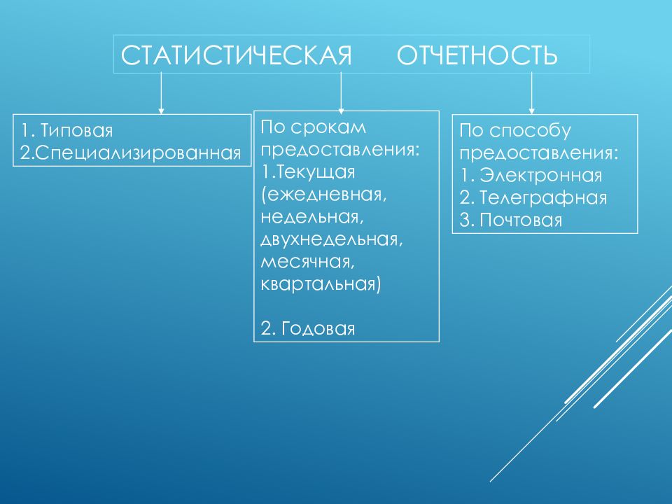Тема 3. Понятие и основные этапы экономико-статистического метода познания