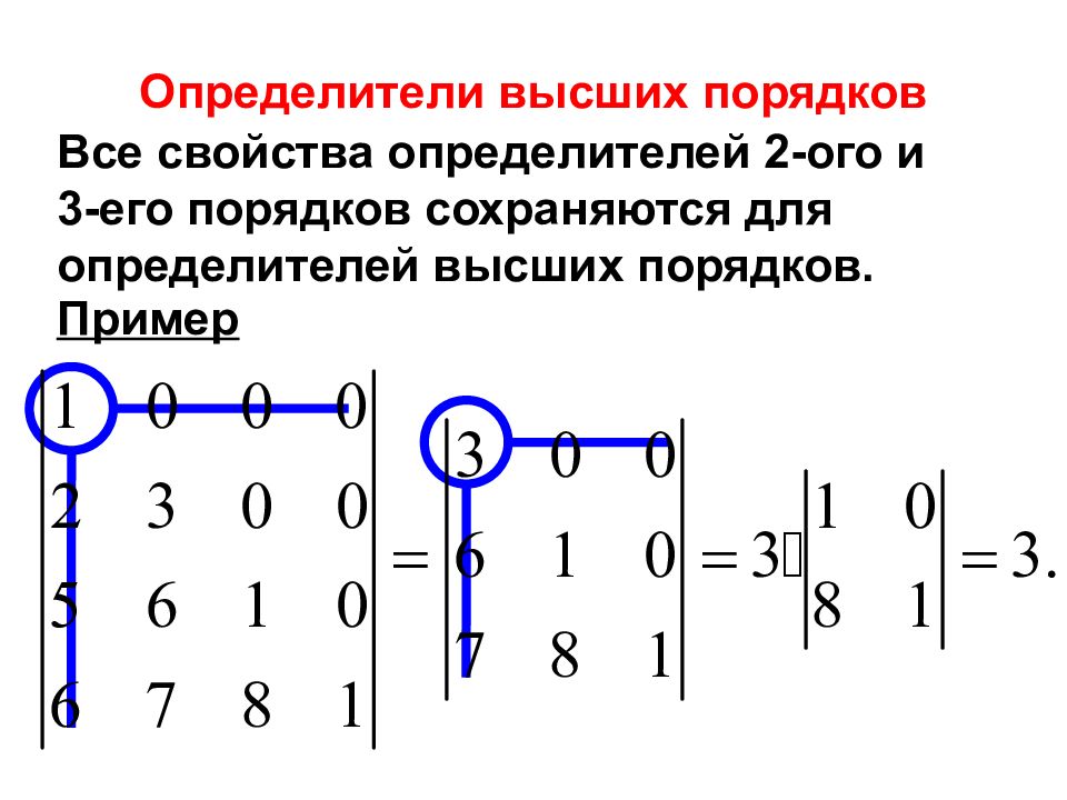 Метод определителей