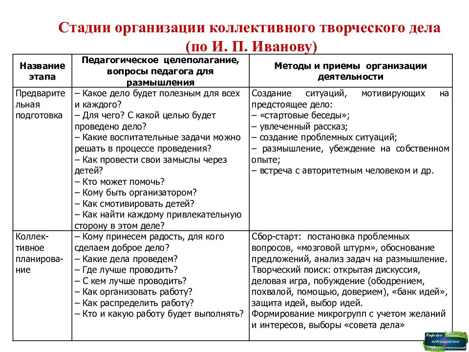 Организация ктд презентация