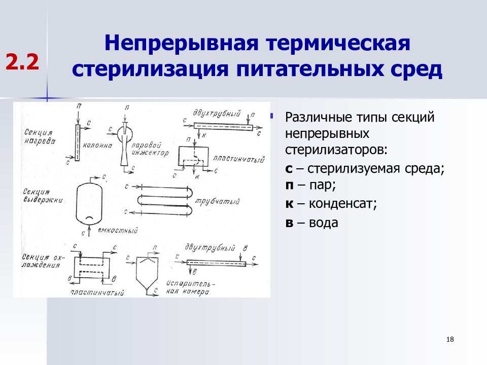 Методы стерилизации питательных. Термическая стерилизация. Стерильность питательной среды. Стерилизация питательных сред. Методы термической стерилизации питательных сред.