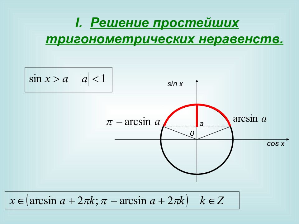 Sin 0. Тригонометрические неравенства cos 0. Sinx<sqrt3/2 тригонометрические неравенства. Решение тригонометрических неравенств cos. Решение простейших тригонометрических неравенств.