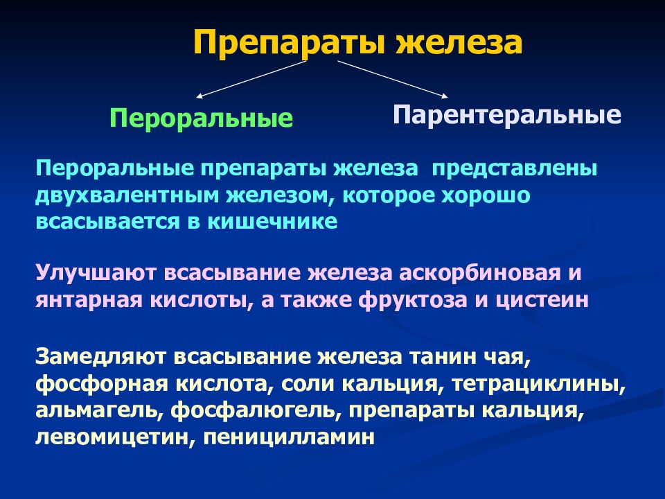 Препараты железы. Пероральные препараты железа. Препараты железа для перорального введения. Соли двухвалентного железа препараты. Двухвалентное железо препараты пероральные.