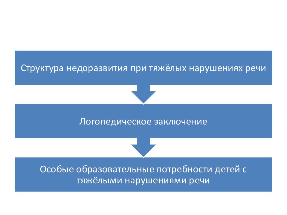 Презентацию аооп до детей с тнр конкретной образовательной организации