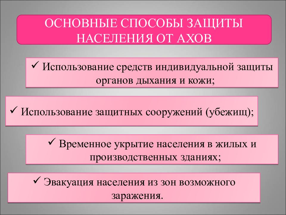 План мероприятий по защите населения при ухудшении химической обстановки