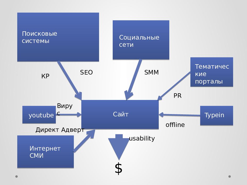 Seo сети. Автономные сайты.