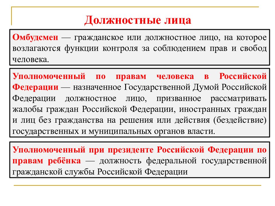 Регулирование человека. Регламентация поведения людей в государстве. Регламентация поведения членов общества в государстве. Гражданский или должностной. Регулирования поведения государственных должностных лиц в Европе.